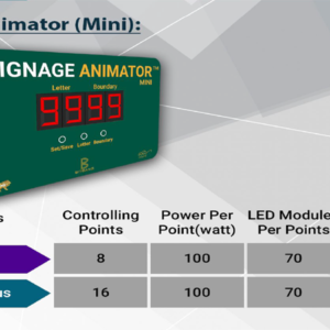 Signage Animator Mini Plus 16 Points 100w/point